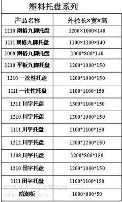 【供應川字倉儲托盤 防靜電塑料托盤 塑料叉車板 塑膠防潮板 卡板】價格_廠家 - 中國供應商